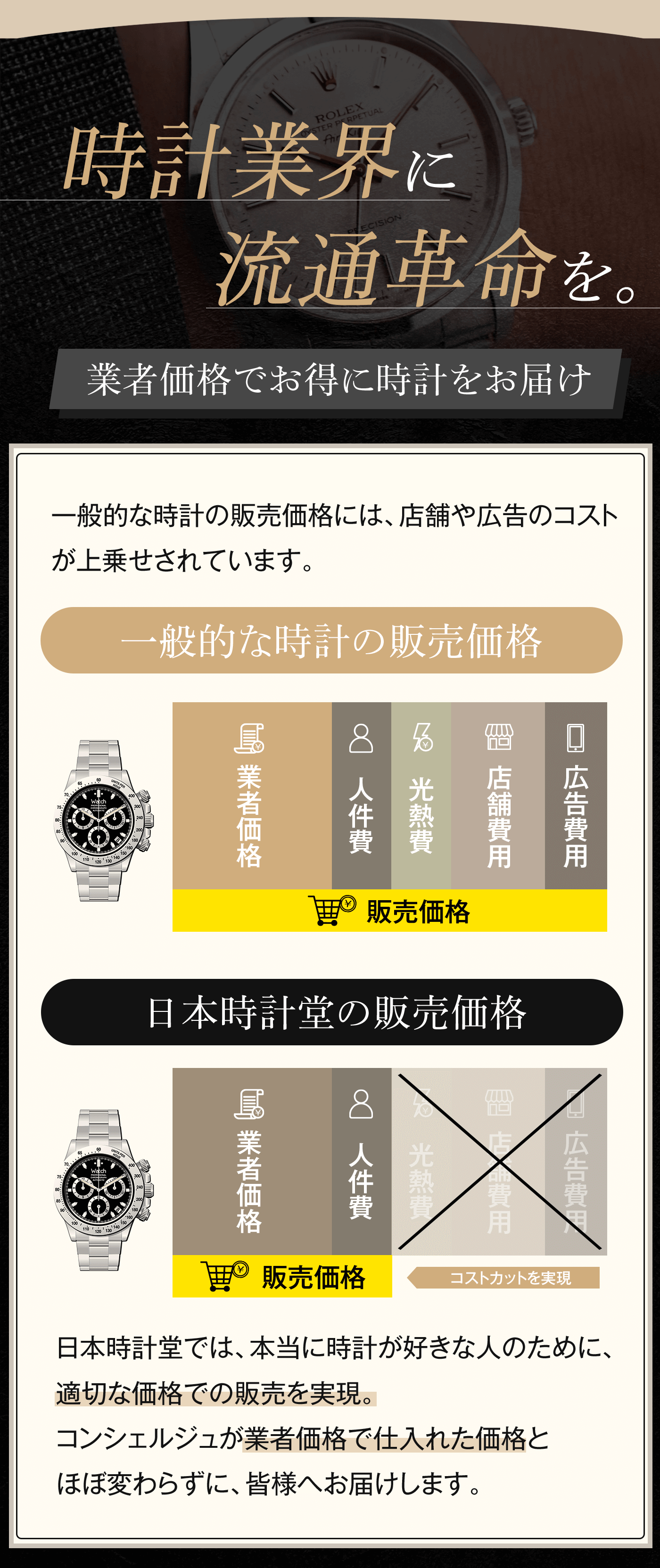 【日本時計堂】ロレックス、オメガ、パテックフィリップなどの高級時計を業者価格で販売。